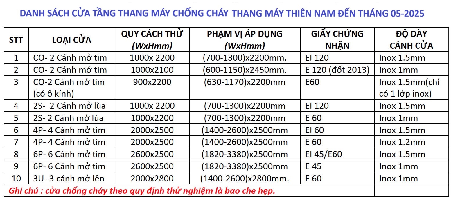 Bảng thông số chi tiết cửa tầng thang máy chống cháy mà thang máy Thiên Nam đã đạt chứng nhận và đang cung cấp
